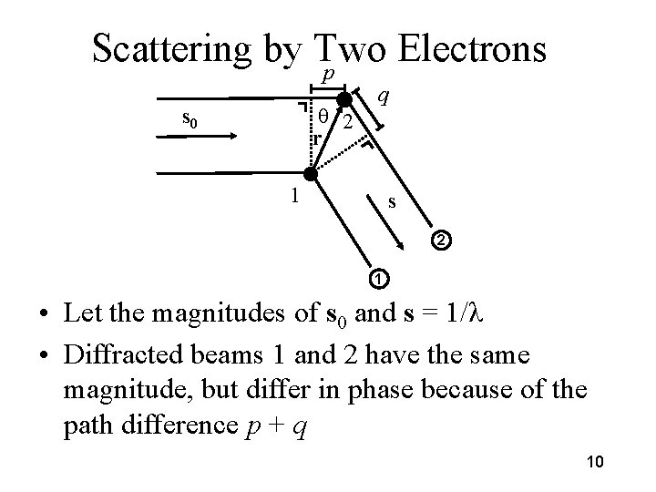 Scattering by Two Electrons p s 0 2 r q 1 s 2 1