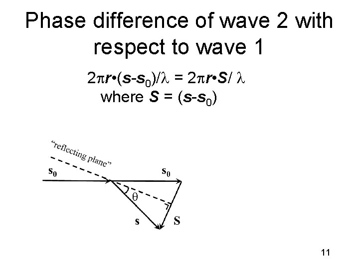 Phase difference of wave 2 with respect to wave 1 2 pr • (s-s