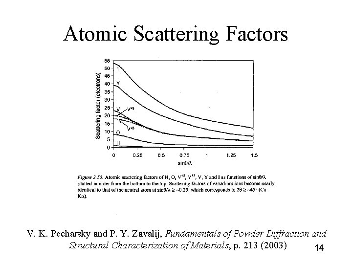 Atomic Scattering Factors V. K. Pecharsky and P. Y. Zavalij, Fundamentals of Powder Diffraction