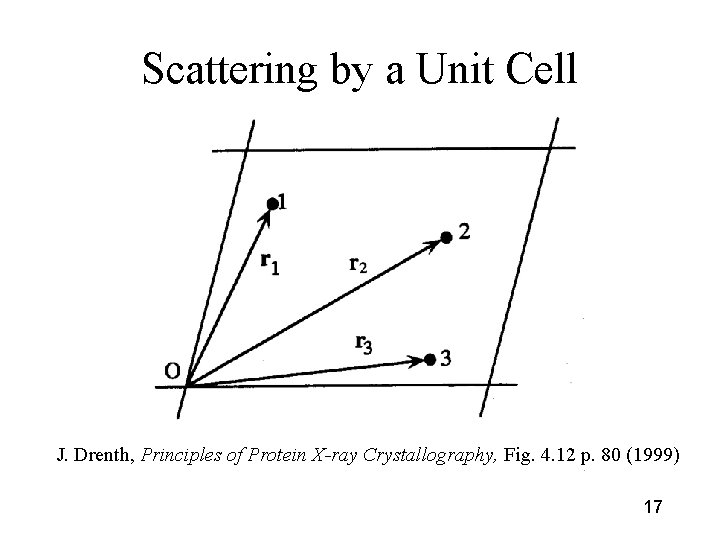Scattering by a Unit Cell J. Drenth, Principles of Protein X-ray Crystallography, Fig. 4.
