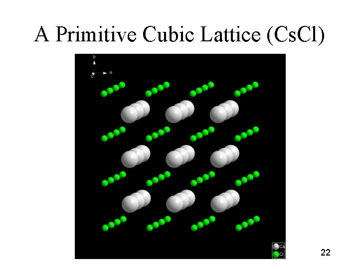 A Primitive Cubic Lattice (Cs. Cl) 22 