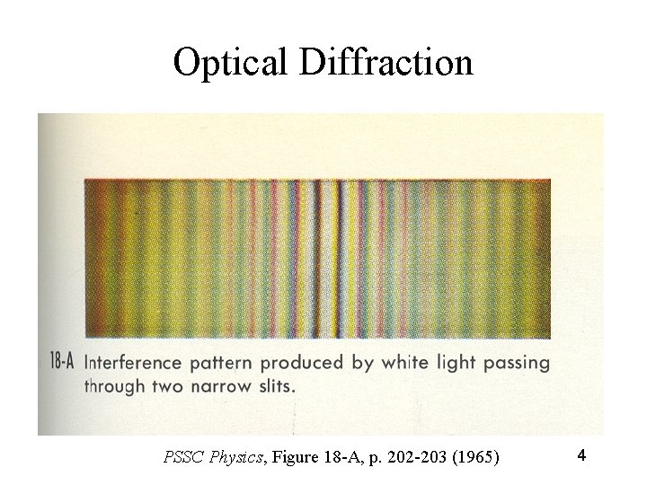 Optical Diffraction PSSC Physics, Figure 18 -A, p. 202 -203 (1965) 4 