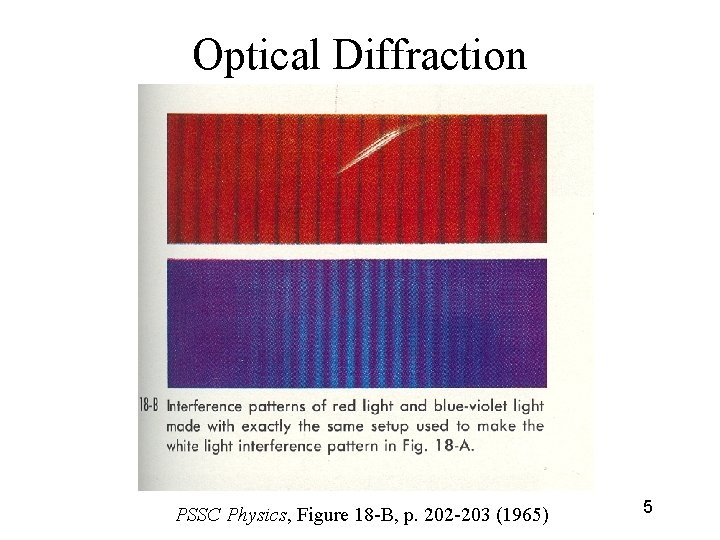 Optical Diffraction PSSC Physics, Figure 18 -B, p. 202 -203 (1965) 5 