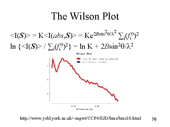 The Wilson Plot 2 / 2 2 Bsin Ke <I(S)> = K<I(abs, S)> =