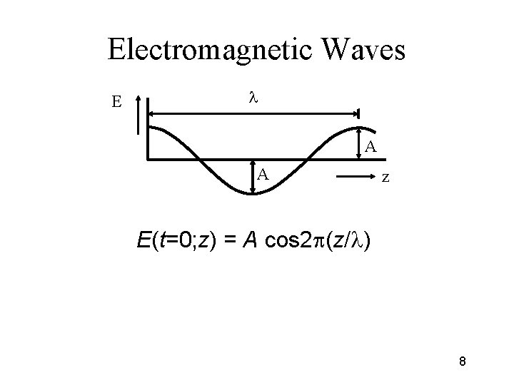 Electromagnetic Waves E A A z E(t=0; z) = A cos 2 p(z/ )