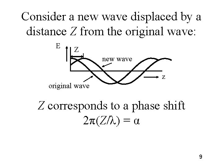 Consider a new wave displaced by a distance Z from the original wave: E