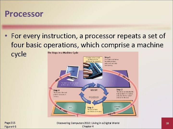 Processor • For every instruction, a processor repeats a set of four basic operations,