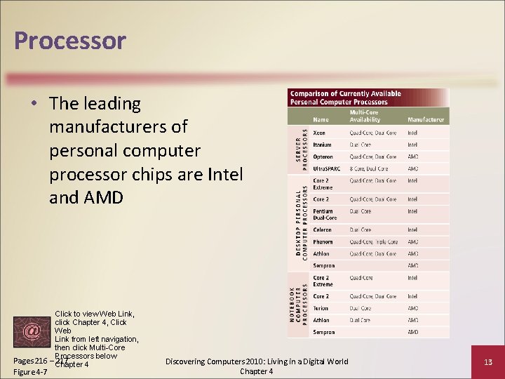 Processor • The leading manufacturers of personal computer processor chips are Intel and AMD