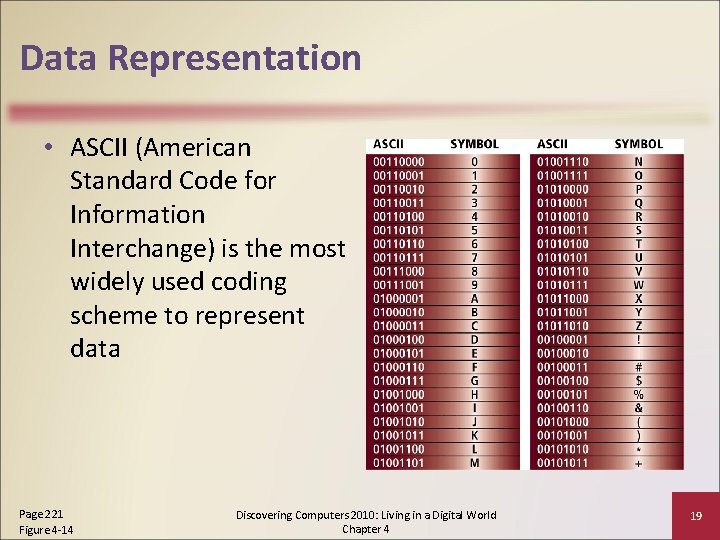 Data Representation • ASCII (American Standard Code for Information Interchange) is the most widely