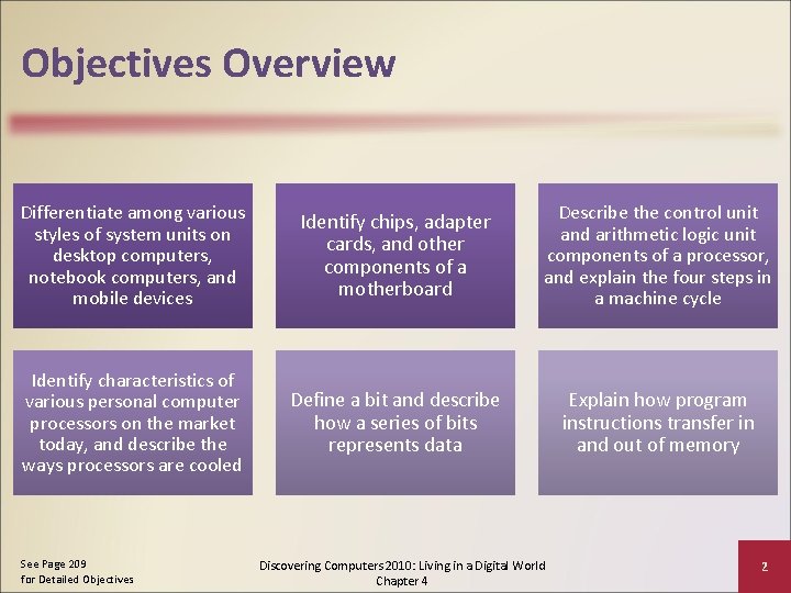 Objectives Overview Differentiate among various styles of system units on desktop computers, notebook computers,
