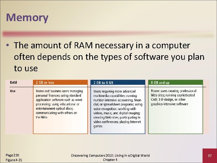 Memory • The amount of RAM necessary in a computer often depends on the