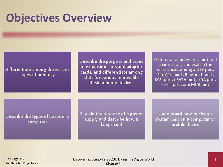 Objectives Overview Differentiate among the various types of memory Describe the purpose and types