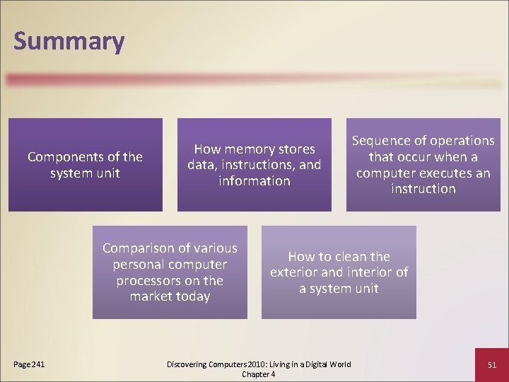 Summary Components of the system unit How memory stores data, instructions, and information Comparison