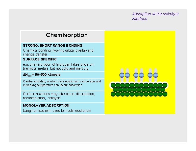 Adsorption at the solid/gas interface Chemisorption STRONG, SHORT RANGE BONDING Chemical bonding invoving orbital