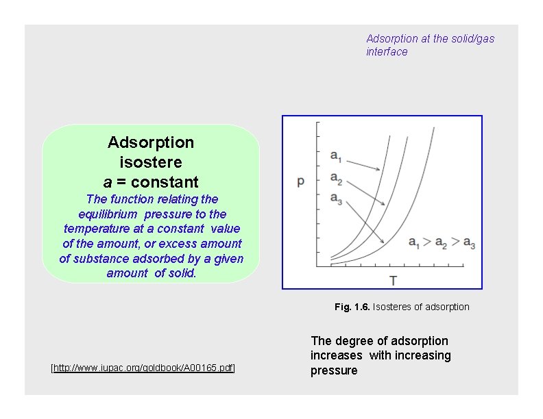 Adsorption at the solid/gas interface Adsorption isostere a = constant The function relating the