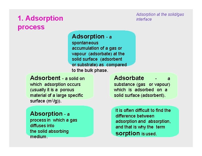 Adsorption at the solid/gas interface 1. Adsorption process Adsorption - a spontaneous accumulation of