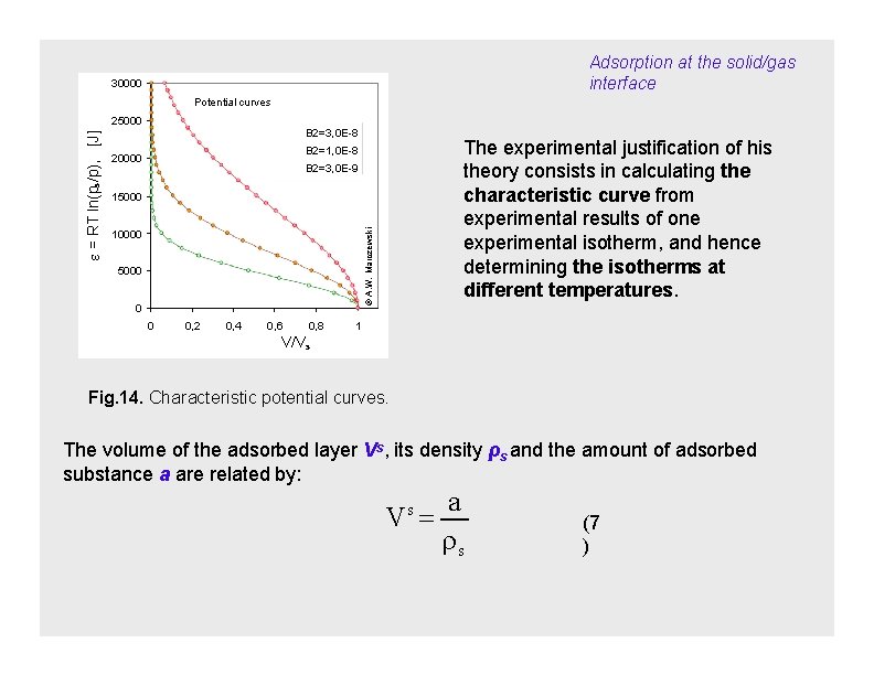 Adsorption at the solid/gas interface 30000 Potential curves B 2=3, 0 E-8 B 2=1,