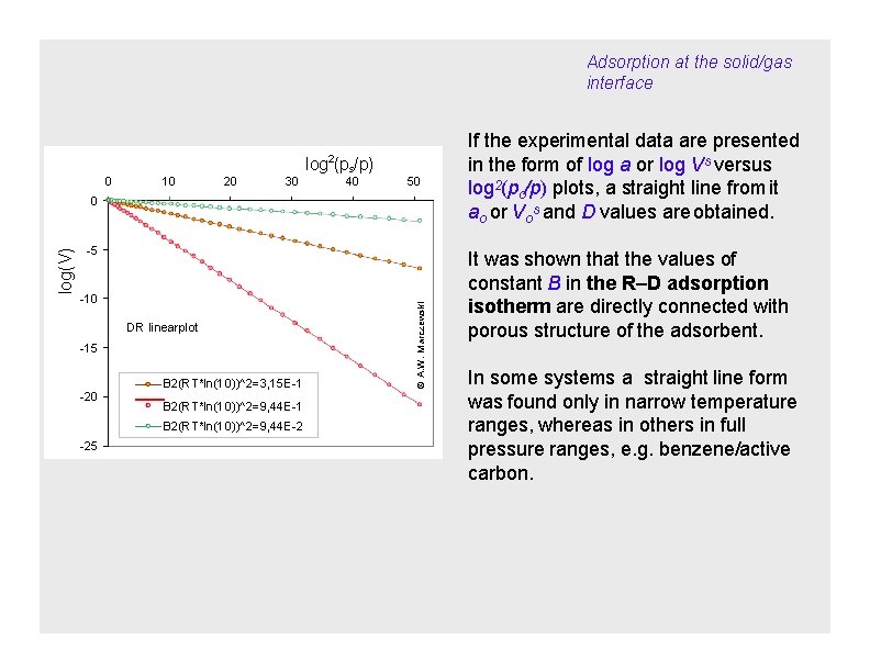 Adsorption at the solid/gas interface log 2(ps/p) 0 10 20 30 40 50 -5