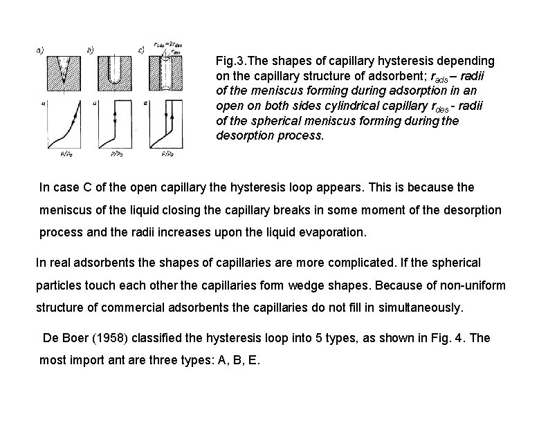 Fig. 3. The shapes of capillary hysteresis depending on the capillary structure of adsorbent;