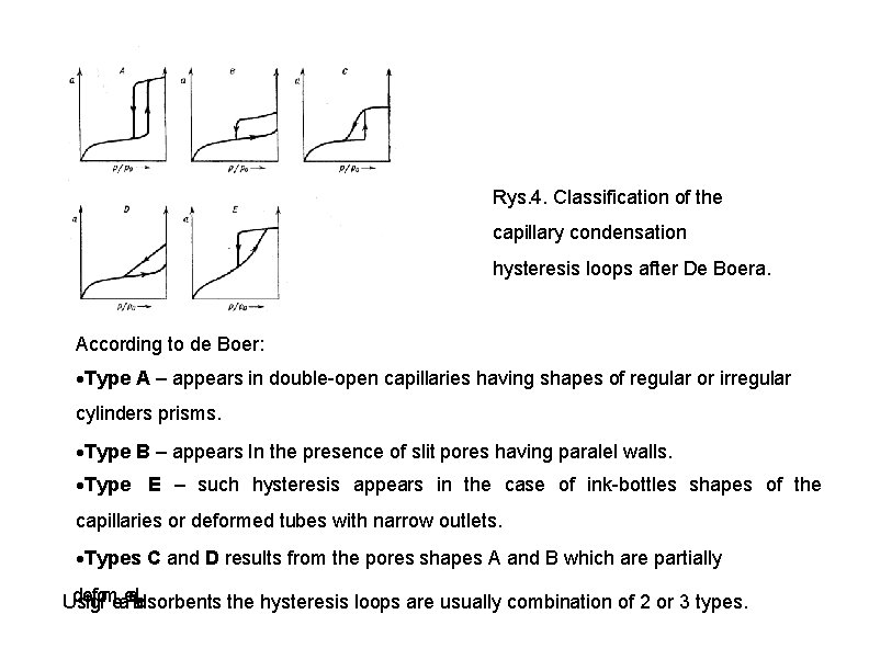 Rys. 4. Classification of the capillary condensation hysteresis loops after De Boera. According to