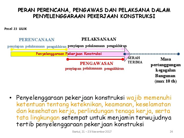 PERAN PERENCANA, PENGAWAS DAN PELAKSANA DALAM PENYELENGGARAAN PEKERJAAN KONSTRUKSI Pasal 23 UUJK PERENCANAAN PELAKSANAAN