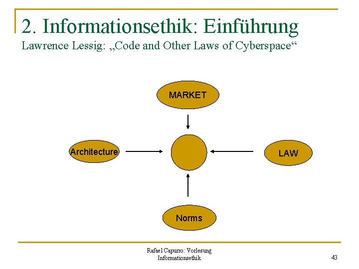 2. Informationsethik: Einführung Lawrence Lessig: „Code and Other Laws of Cyberspace“ MARKET Architecture LAW