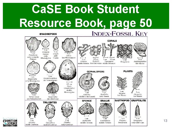 Ca. SE Book Student Resource Book, page 50 13 