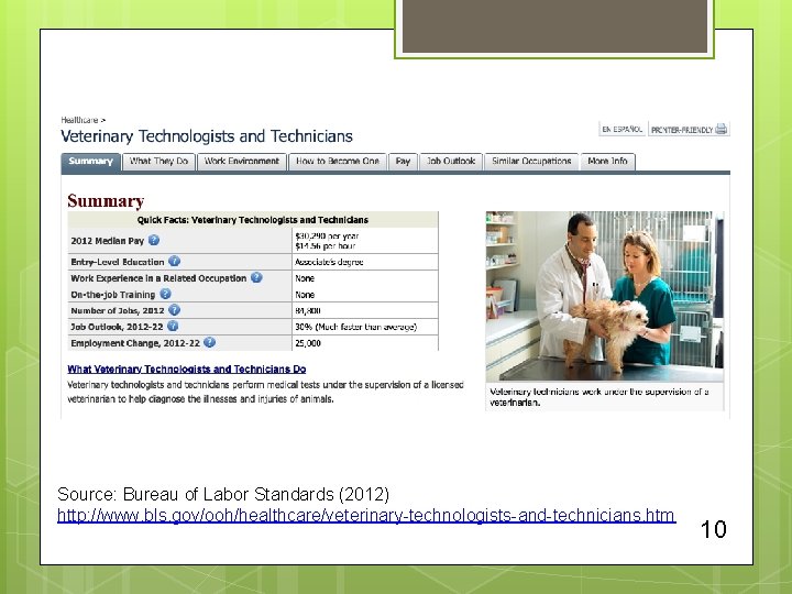 Source: Bureau of Labor Standards (2012) http: //www. bls. gov/ooh/healthcare/veterinary-technologists-and-technicians. htm 10 