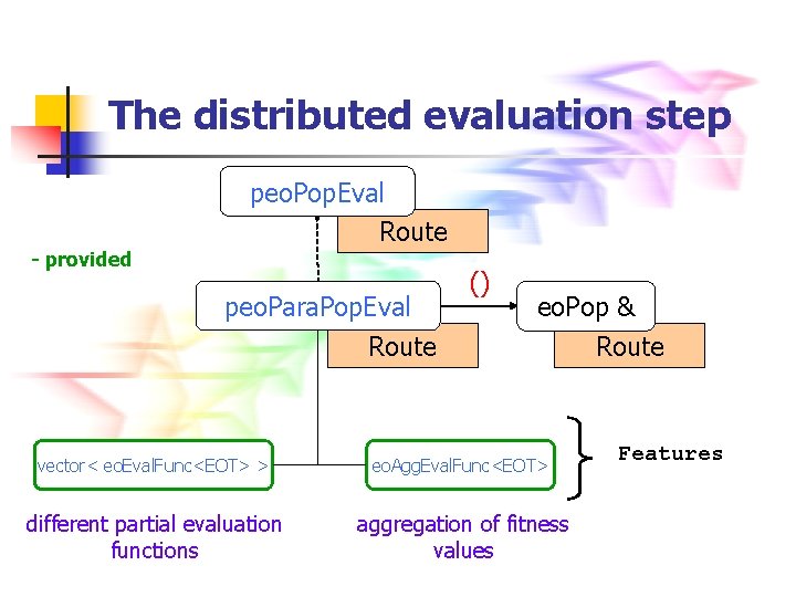 The distributed evaluation step - provided peo. Pop. Eval Route peo. Para. Pop. Eval