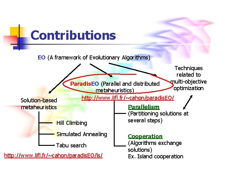 Contributions EO (A framework of Evolutionary Algorithms) Techniques related to multi-objective optimization Solution-based metaheuristics