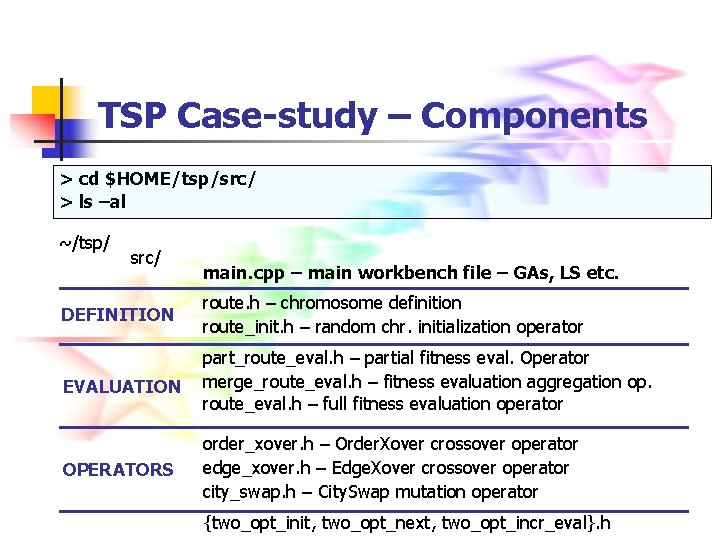 TSP Case-study – Components > cd $HOME/tsp/src/ > ls –al ~/tsp/ src/ main. cpp