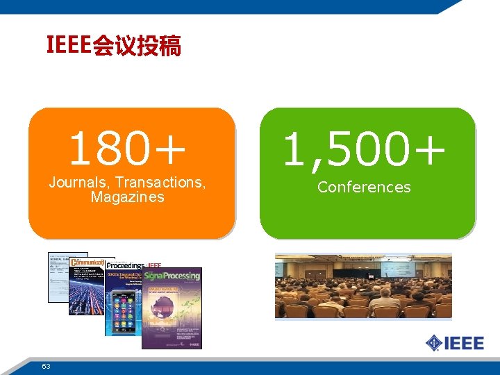 IEEE会议投稿 180+ Journals, Transactions, Magazines 63 63 1, 500+ Conferences 