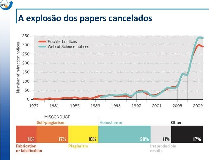 A explosão dos papers cancelados 