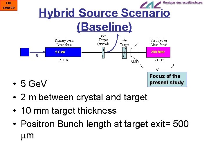 HB source Hybrid Source Scenario (Baseline) Primary beam Linac for e- e- g/e+ Target