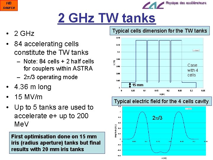 HB source 2 GHz TW tanks • 2 GHz • 84 accelerating cells constitute