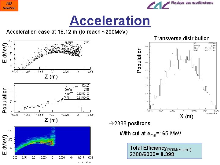 HB source Acceleration case at 18. 12 m (to reach ~200 Me. V) Population