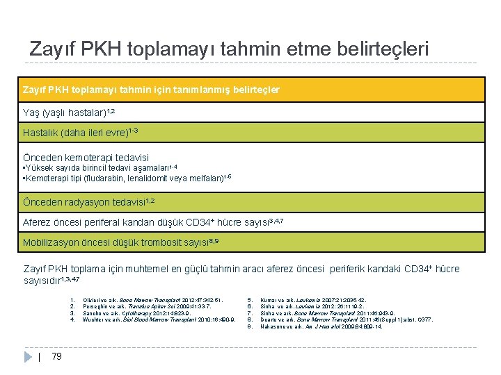 Zayıf PKH toplamayı tahmin etme belirteçleri Zayıf PKH toplamayı tahmin için tanımlanmış belirteçler Yaş