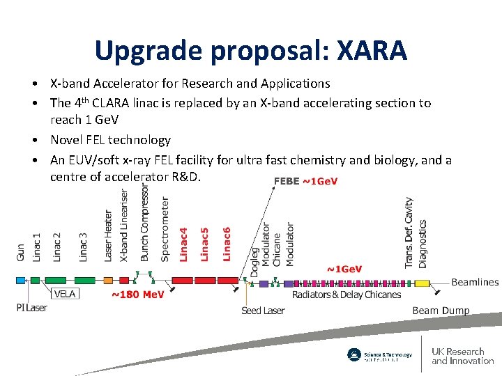 Upgrade proposal: XARA • X-band Accelerator for Research and Applications • The 4 th