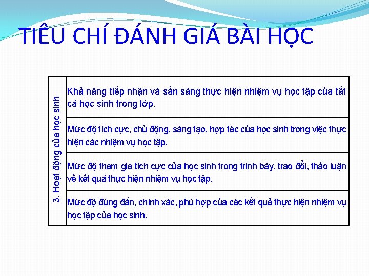 3. Hoạt động của học sinh TIÊU CHÍ ĐÁNH GIÁ BÀI HỌC Khả năng