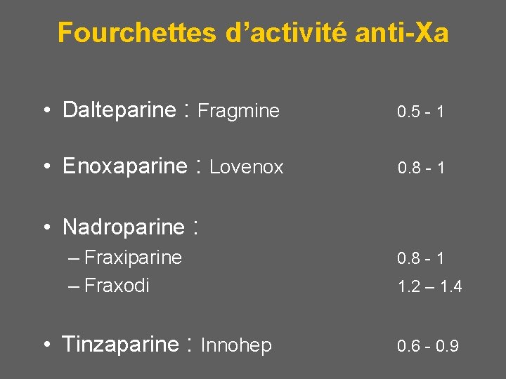 Fourchettes d’activité anti-Xa • Dalteparine : Fragmine 0. 5 - 1 • Enoxaparine :