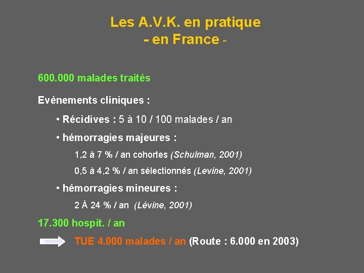 Les A. V. K. en pratique - en France 600. 000 malades traités Evènements