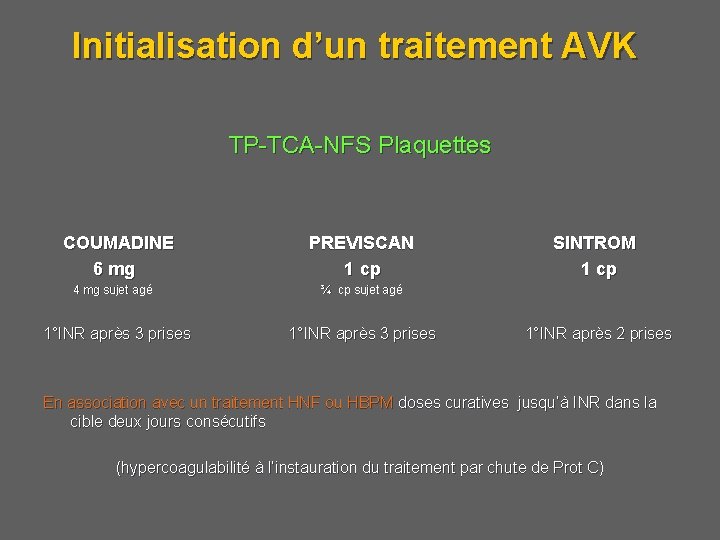 Initialisation d’un traitement AVK TP-TCA-NFS Plaquettes COUMADINE 6 mg PREVISCAN 1 cp SINTROM 1