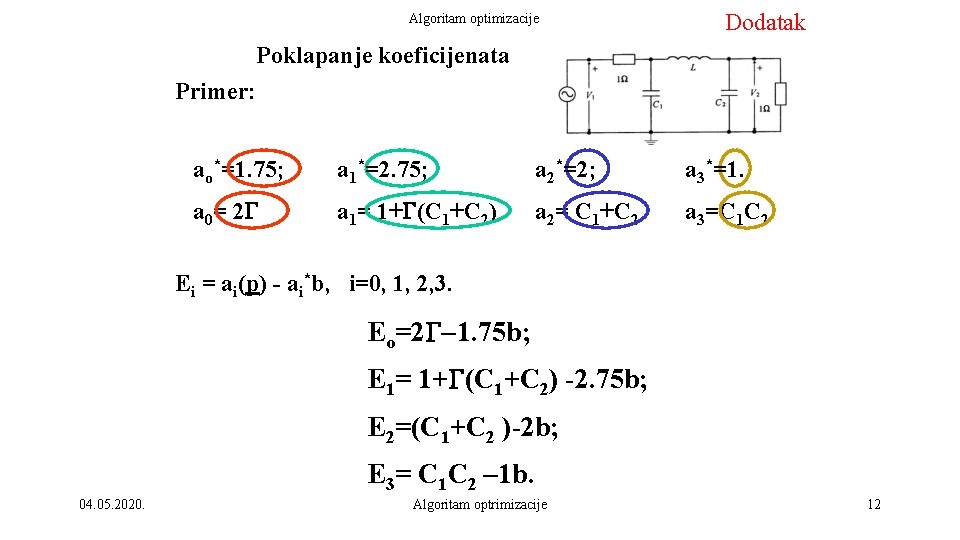 Algoritam optimizacije Dodatak Poklapanje koeficijenata Primer: ao*=1. 75; a 1*=2. 75; a 2*=2; a