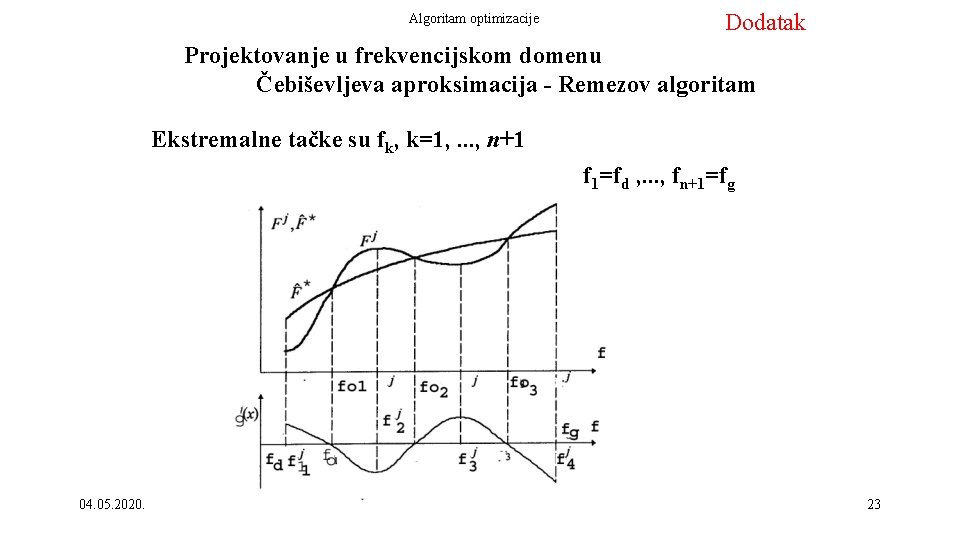 Algoritam optimizacije Dodatak Projektovanje u frekvencijskom domenu Čebiševljeva aproksimacija - Remezov algoritam Ekstremalne tačke