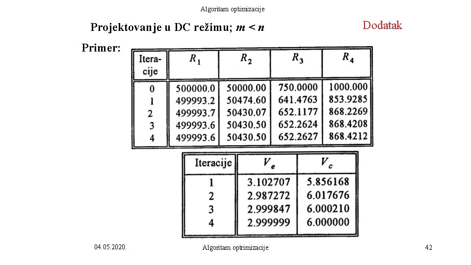 Algoritam optimizacije Projektovanje u DC režimu; m < n Dodatak Primer: 04. 05. 2020.