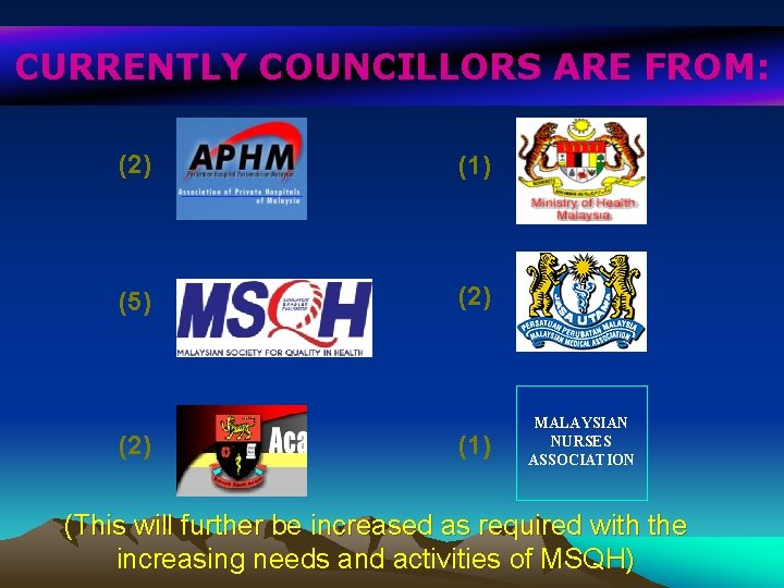 CURRENTLY COUNCILLORS ARE FROM: (2) (1) (5) (2) (1) MALAYSIAN NURSES ASSOCIATION (This will