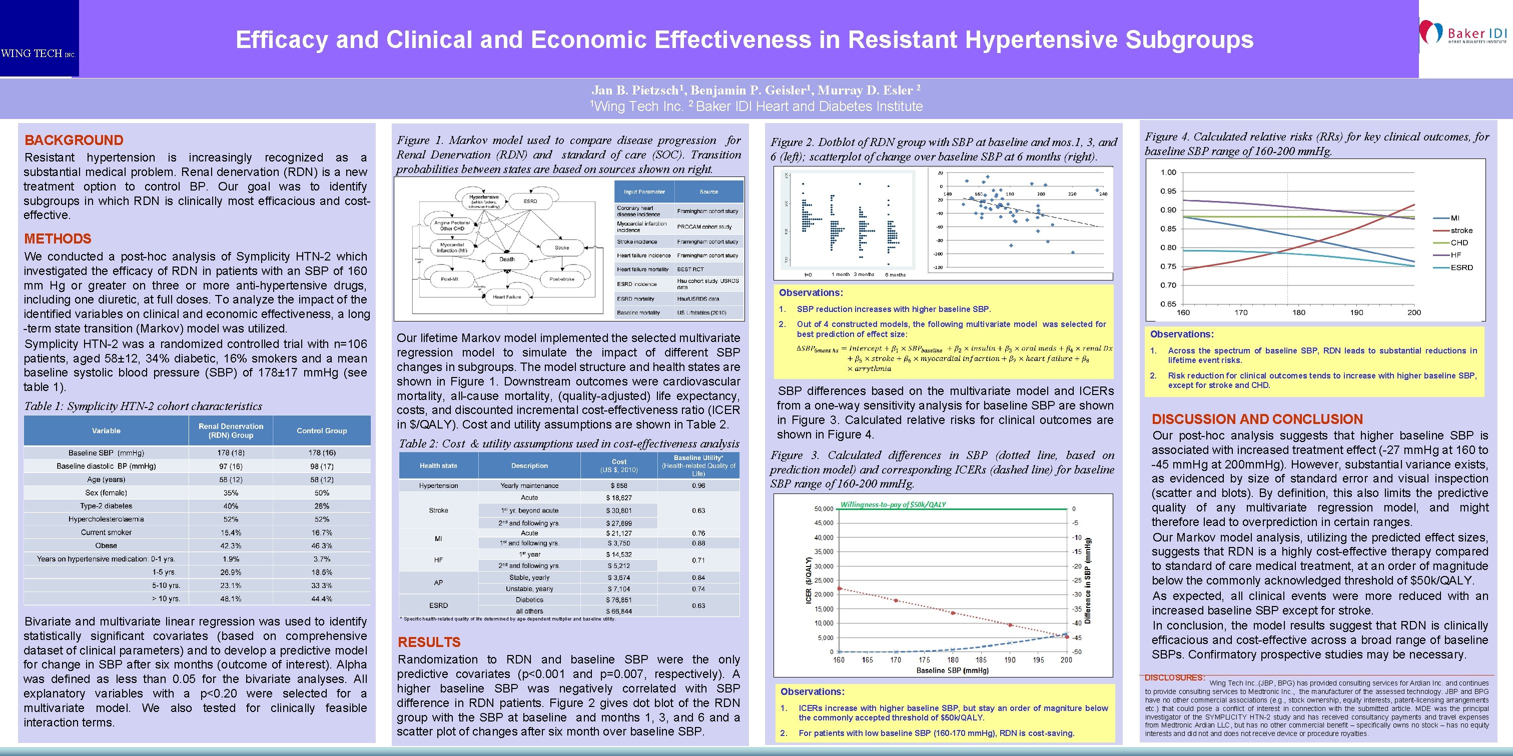 WING TECH INC. Efficacy and Clinical and Economic Effectiveness in Resistant Hypertensive Subgroups Jan