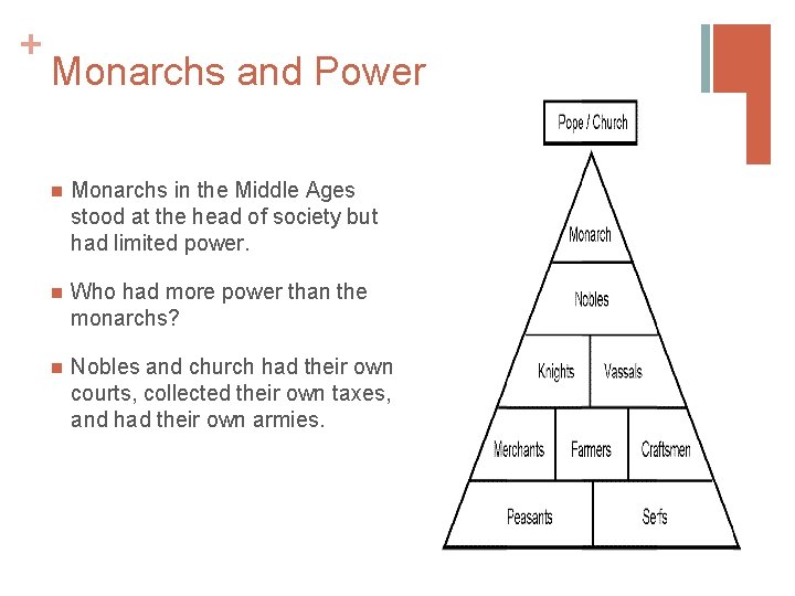 + Monarchs and Power n Monarchs in the Middle Ages stood at the head