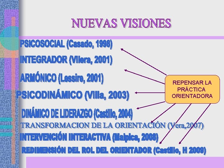 REPENSAR LA PRÁCTICA ORIENTADORA 