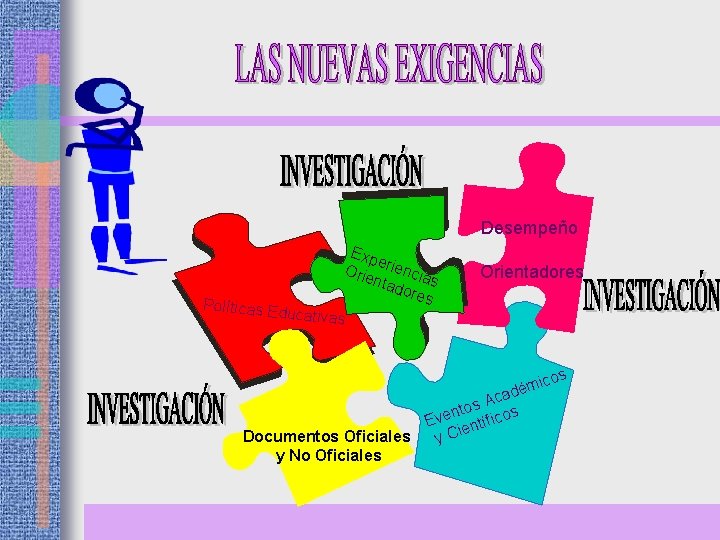 Desempeño Exp e Orie riencia s ntad ores Políticas Ed ucativas Documentos Oficiales y